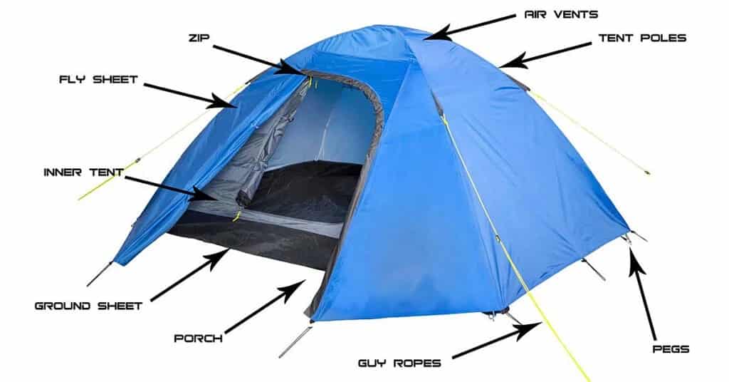 Tent Anatomy