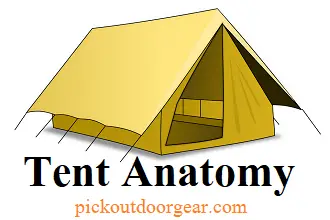 Tent Anatomy & Parts Of A Tent